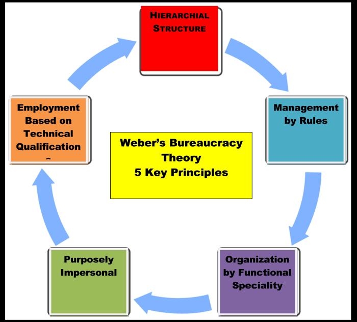 Organization theory and design 13th edition