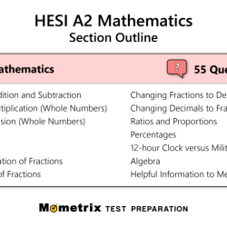 Hesi a2 math practice worksheets pdf