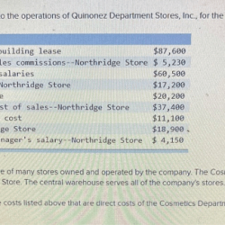 The following cost data pertain to the operations of quinonez