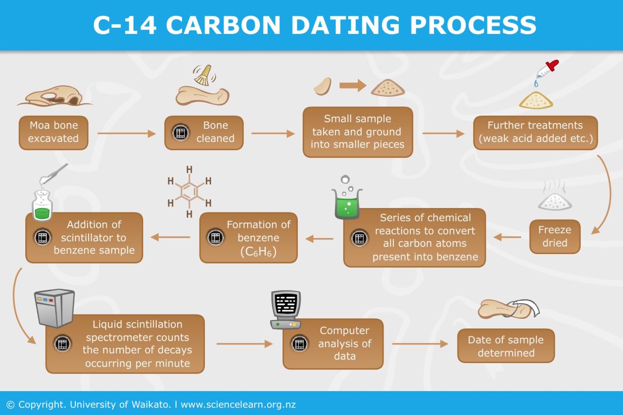 Click on all the true statements about radiometric dating