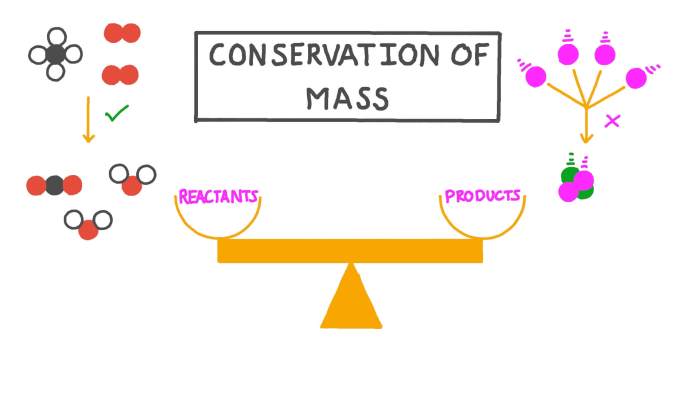 Law of conservation of mass worksheet answers